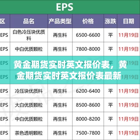 黄金期货实时英文报价表，黄金期货实时英文报价表最新 