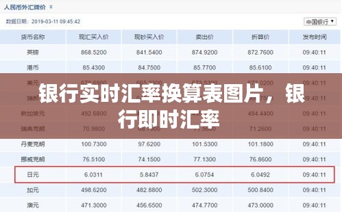 银行实时汇率换算表图片，银行即时汇率 
