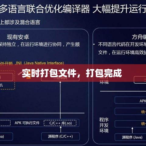 实时打包文件，打包完成 