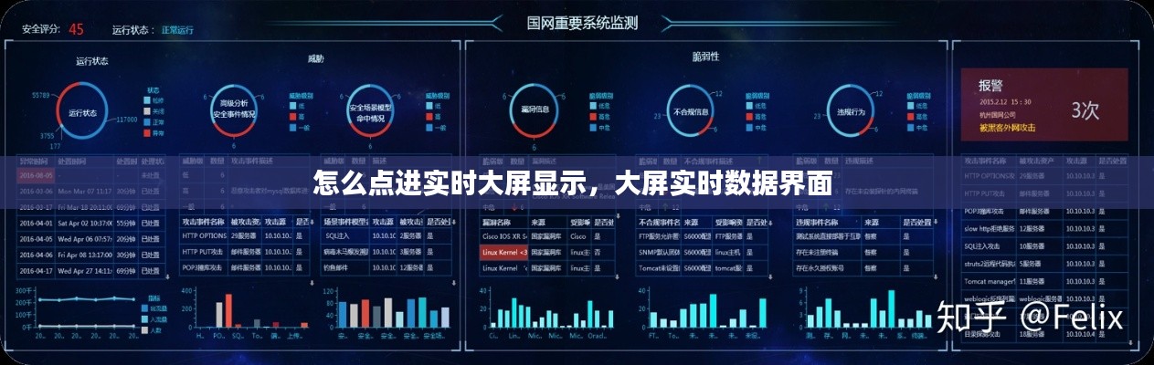 怎么点进实时大屏显示，大屏实时数据界面 