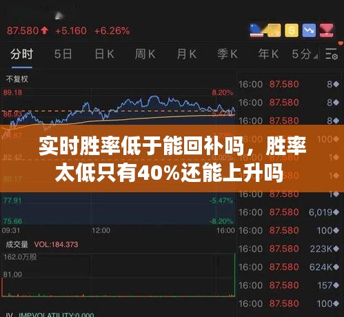 实时胜率低于能回补吗，胜率太低只有40%还能上升吗 
