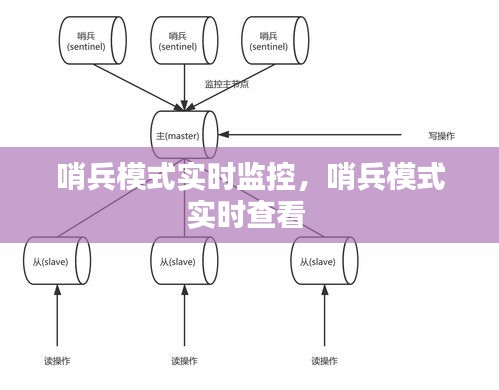 哨兵模式实时监控，哨兵模式实时查看 