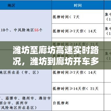 潍坊至廊坊高速实时路况，潍坊到廊坊开车多长时间 