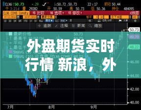 外盘期货实时行情 新浪，外盘期货实时行情最新 