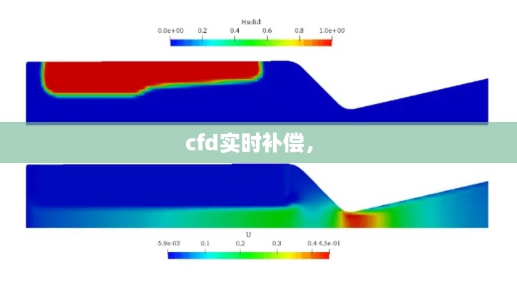 cfd实时补偿， 