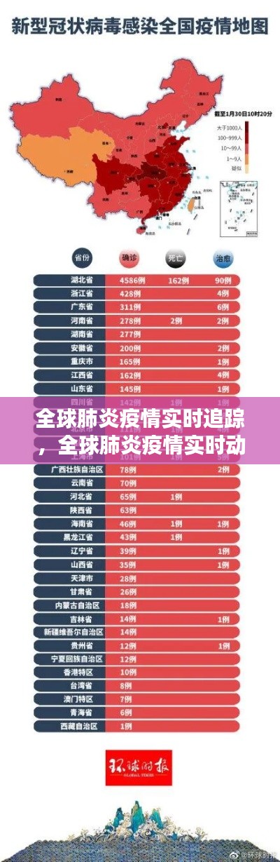 全球肺炎疫情实时追踪，全球肺炎疫情实时动态地图最新消息数据 