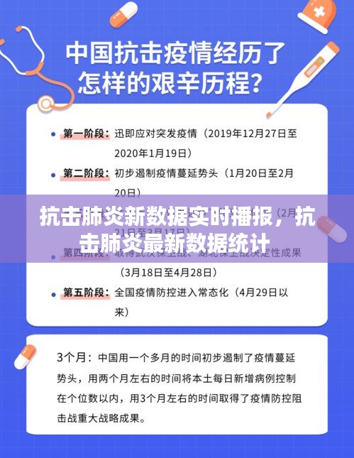 抗击肺炎新数据实时播报，抗击肺炎最新数据统计 