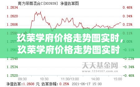 玖荣学府价格走势图实时，玖荣学府价格走势图实时 
