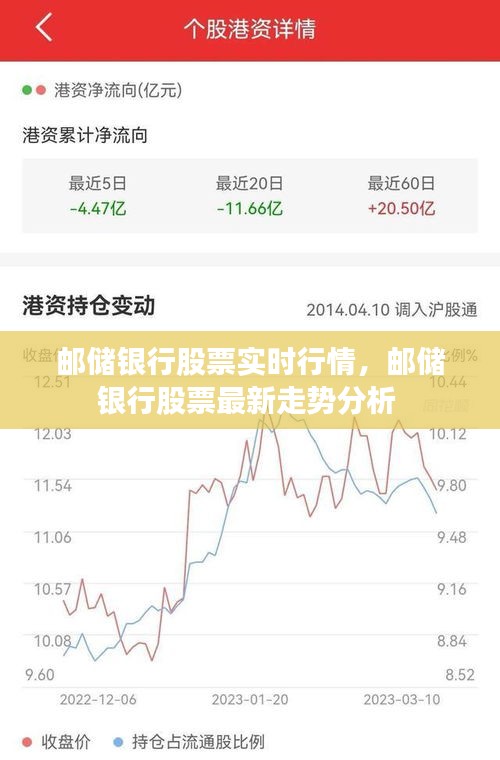 邮储银行股票实时行情，邮储银行股票最新走势分析 
