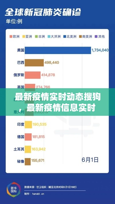 最新疫情实时动态搜狗，最新疫情信息实时 