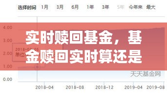 实时赎回基金，基金赎回实时算还是日终算 