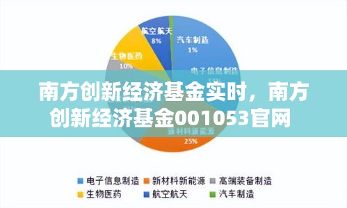 南方创新经济基金实时，南方创新经济基金001053官网 