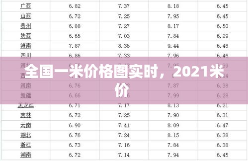全国一米价格图实时，2021米价 