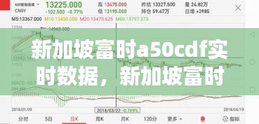 新加坡富时a50cdf实时数据，新加坡富时a50指数实时行情 手机新浪网 