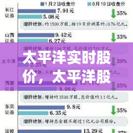 太平洋实时股价，太平洋股价走势 