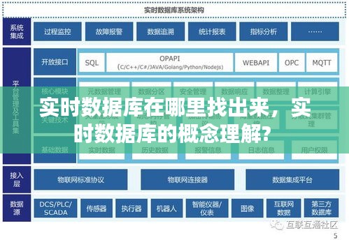 实时数据库在哪里找出来，实时数据库的概念理解? 