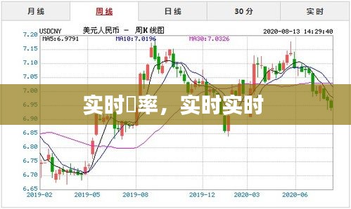 实时滙率，实时实时 