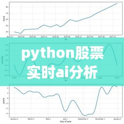 python股票实时ai分析，用python做股票分析 