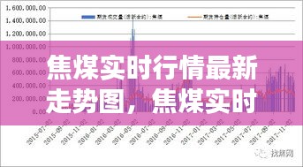 焦煤实时行情最新走势图，焦煤实时行情最新走势图分析 