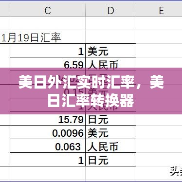 美日外汇实时汇率，美日汇率转换器 
