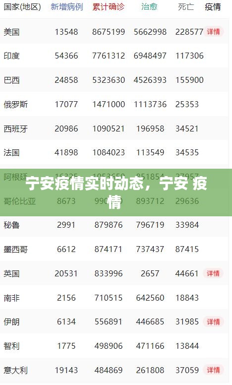 宁安疫情实时动态，宁安 疫情 