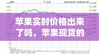 苹果实时价格出来了吗，苹果现货的实时行情 
