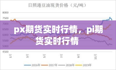 px期货实时行情,pi期货实时行情