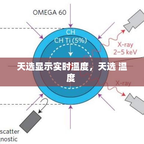 天选显示实时温度，天选 温度 