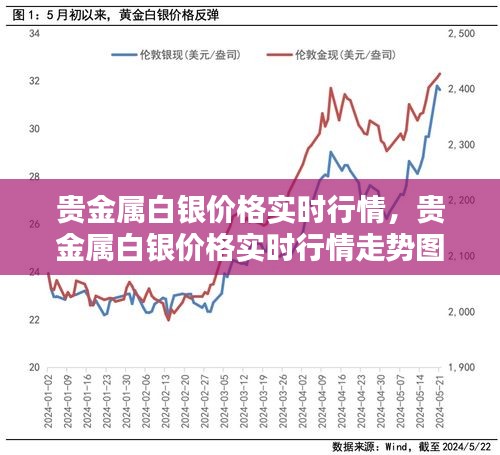 贵金属白银价格实时行情，贵金属白银价格实时行情走势图 