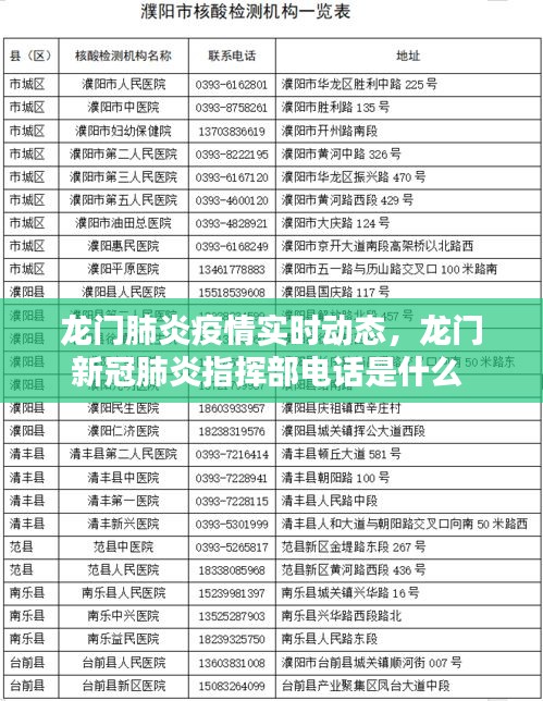 龙门肺炎疫情实时动态，龙门新冠肺炎指挥部电话是什么 