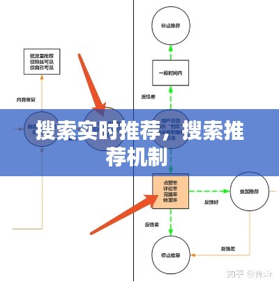 搜索实时推荐，搜索推荐机制 
