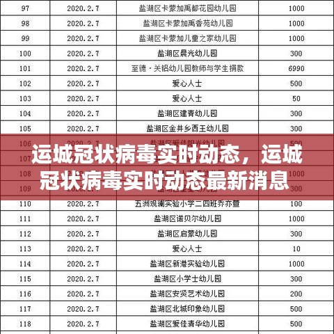 运城冠状病毒实时动态，运城冠状病毒实时动态最新消息 