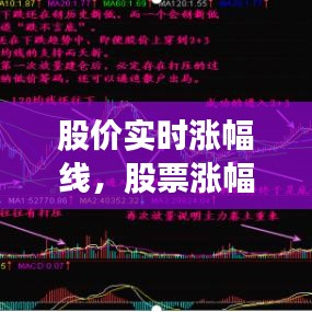 股价实时涨幅线，股票涨幅榜 今天 