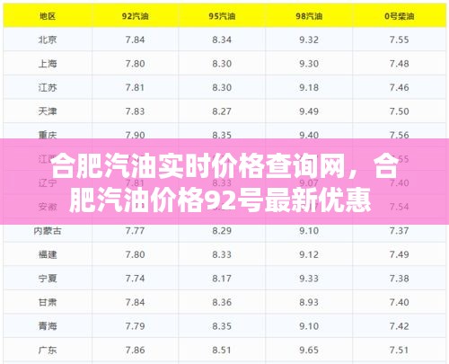 合肥汽油实时价格查询网，合肥汽油价格92号最新优惠 