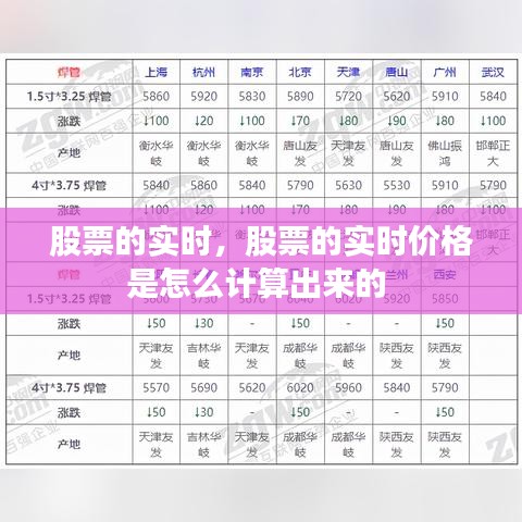 股票的实时，股票的实时价格是怎么计算出来的 