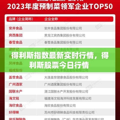得利斯指数最新实时行情，得利斯股票今日行情 