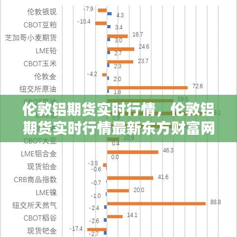 伦敦铝期货实时行情，伦敦铝期货实时行情最新东方财富网 