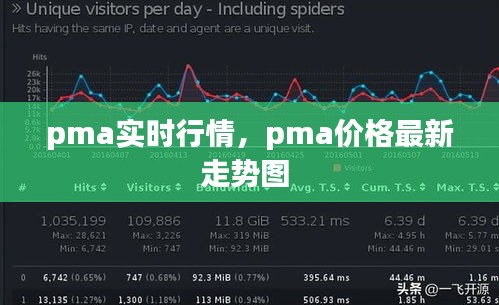 pma实时行情,pma价格最新走势图