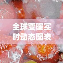 全球变暖实时动态图表，全球变暖实时动态图表 