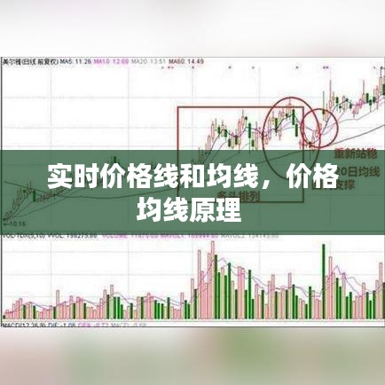 实时价格线和均线,价格均线原理