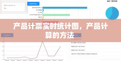 产品计票实时统计图，产品计算的方法 
