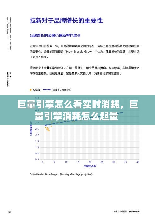 巨量引擎怎么看实时消耗，巨量引擎消耗怎么起量 