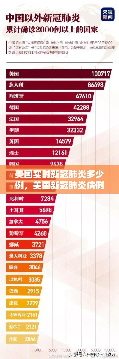 美国实时新冠肺炎多少例，美国新冠肺炎病例累计34例 