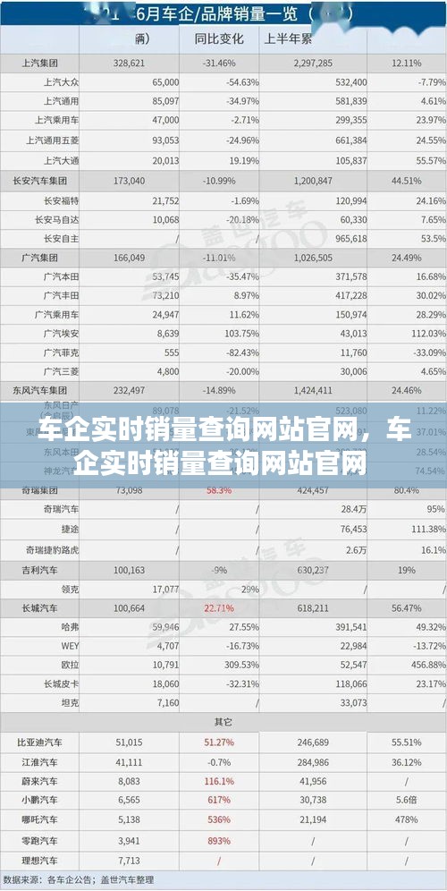 车企实时销量查询网站官网，车企实时销量查询网站官网 