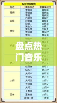 盘点热门音乐段位表，音乐分几段 