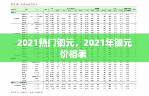 2021热门铜元，2021年铜元价格表 