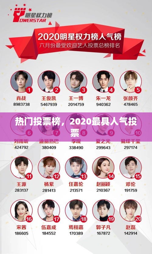 热门投票榜，2020最具人气投票 
