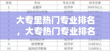大专里热门专业排名，大专热门专业排名今年 