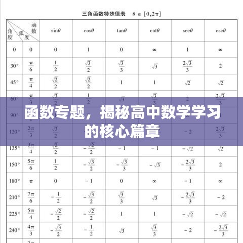 函数专题，揭秘高中数学学习的核心篇章