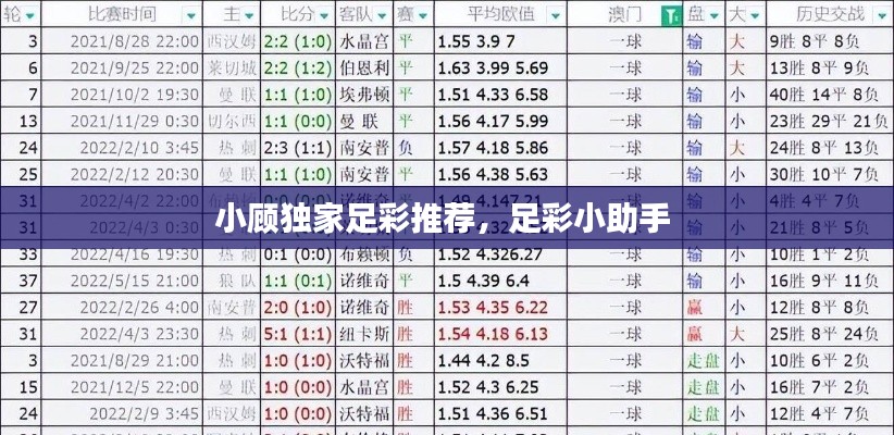 小顾独家足彩推荐，足彩小助手 